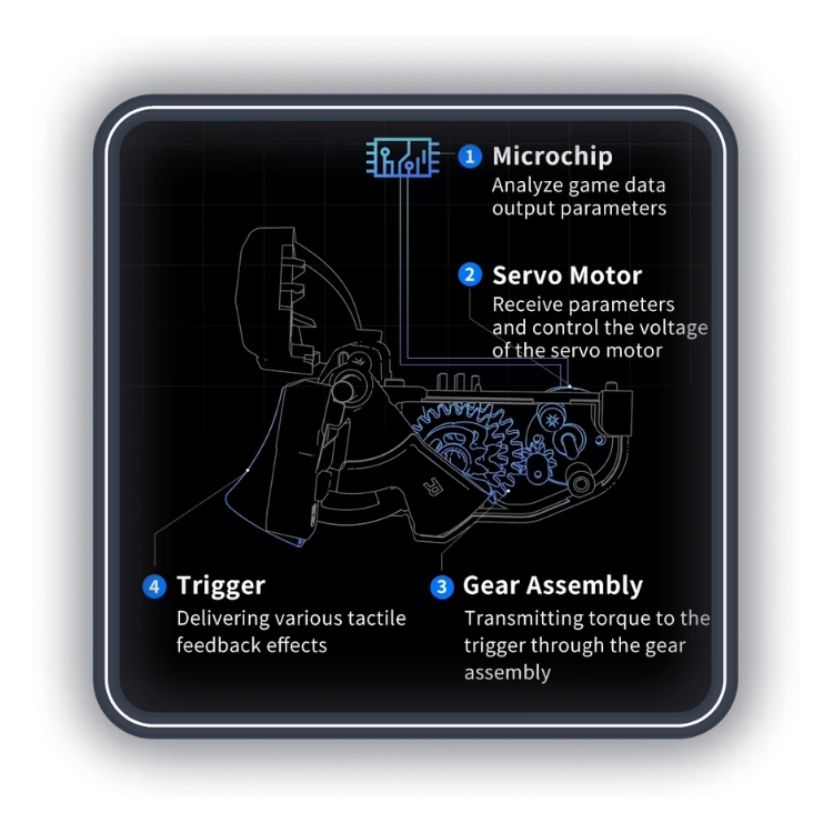 ساختار داخلی دسته بازی فلای دیجی Flydigi APEX 4