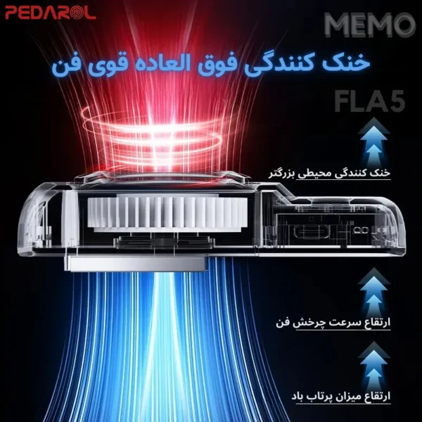 خنک کنندگی بالای فن دسته بازی FLA5