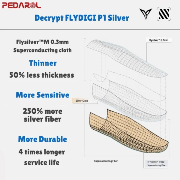 لایه‌های ساختار آستین کنترل کننده انگشت Flydigi P1 Silver