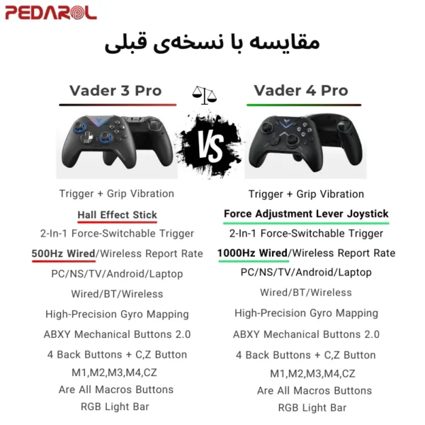 مقایسه نسخه های دسته فلای دیجی مدل Vader 4 Pro
