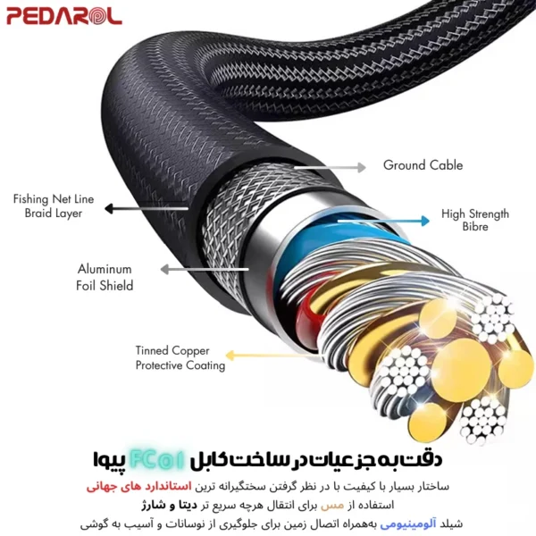 ساختار کابل تایپ سی به تایپ سی پیوا مدل Piva FC01