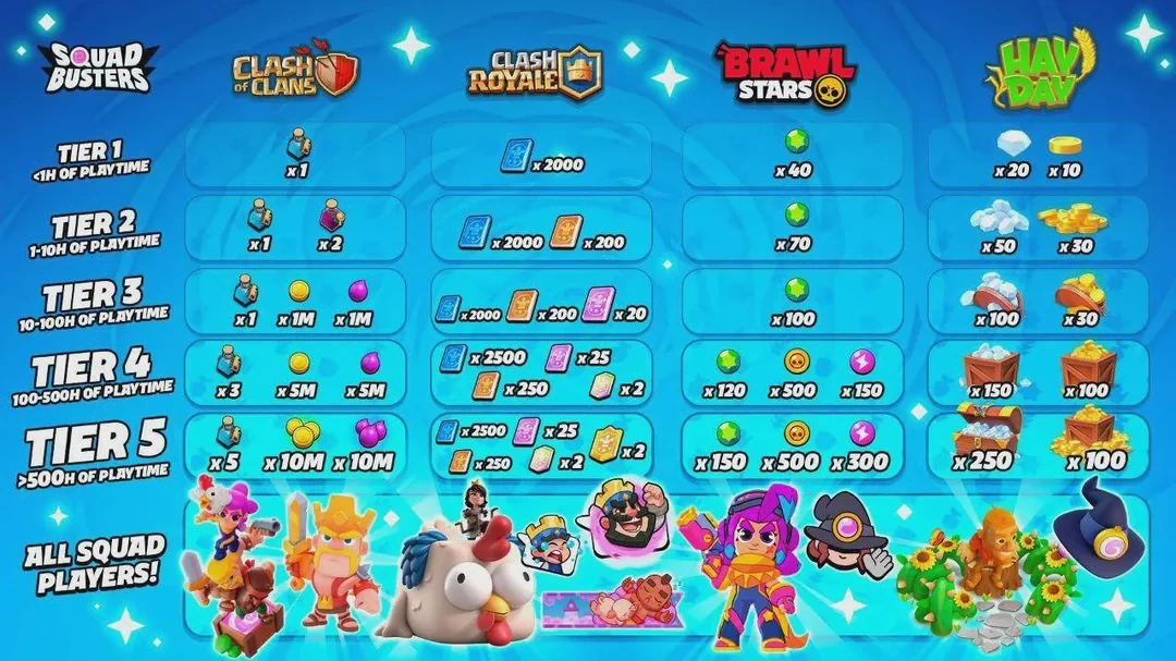 مقایسه Squad Busters با دیگر بازیهای Supercell